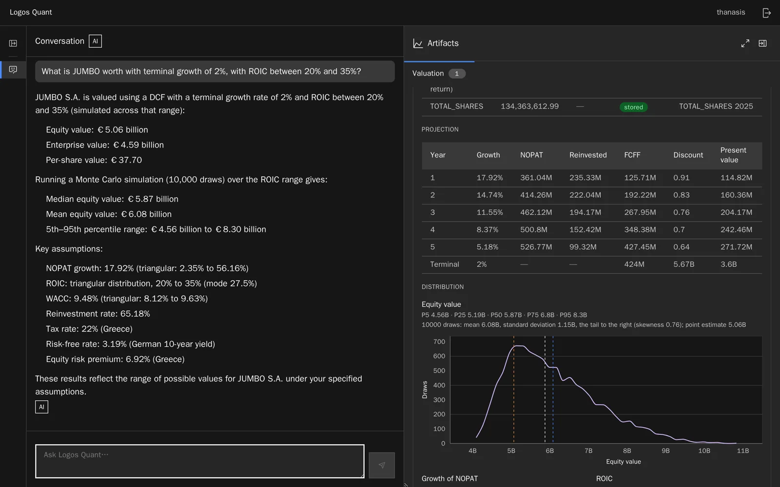 JUMBO’s DCF projection and the Monte Carlo distribution of its equity value